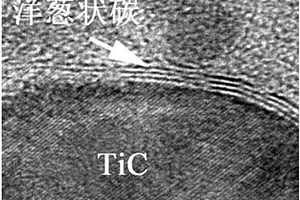 TiC@洋蔥狀碳/無定形碳納米復合物及其制備方法和應用
