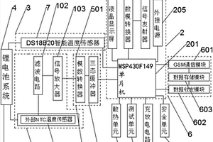 基于NTC溫度檢測的電池管理系統