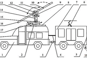 軍用多功能移動電源車