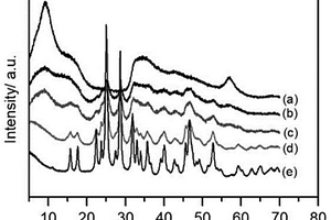 Bi<sub>2</sub>S<sub>3</sub>-MoS<sub>2</sub>/石墨烯復合納米材料及其制備方法