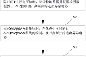高效化成分辨異常電芯的方法
