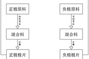 環保材料的電池制作方法