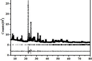 四方鎢青銅結構Mo<Sub>3</Sub>Nb<Sub>2</Sub>O<Sub>14</Sub>材料的制備方法及其應用