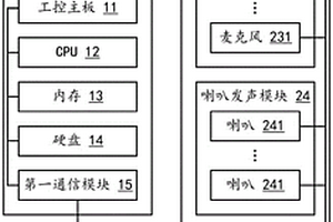 陣列式隱形聲屏障及降噪方法