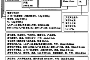 發藍綠光的發光二極管及制備方法