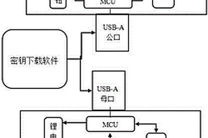 基于USB協議的門禁系統及其開鎖、關鎖方法