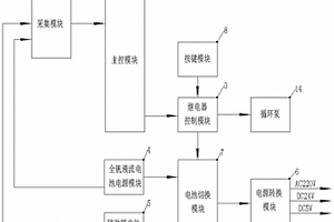 全釩液流電池微電網控制系統