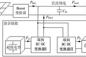 改進的直流微電網中混合儲能系統自適應下垂控制方法