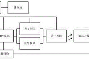 基于物聯網的橋梁模板放置平臺系統和方法