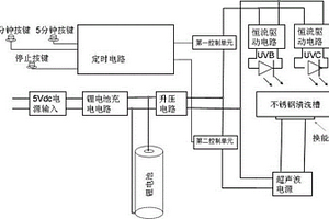 新型的隱形眼鏡盒裝置