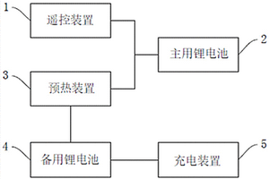 電動汽車電池預熱系統