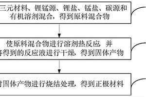 正極材料及其制備方法、正極片和電池