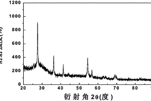 玻璃數碼噴繪打印用氧化鉍基白色色料及其制備方法