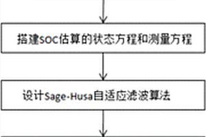 新型動力電池SOC估算方法