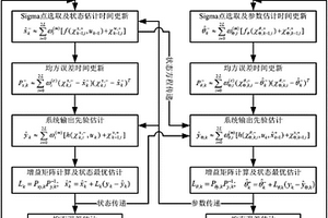 基于倍率容量與恢復特性的雙井模型荷電狀態估算方法