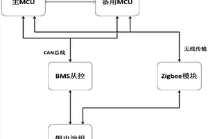 雙MCU的電池管理系統及其多冗余故障重構方法