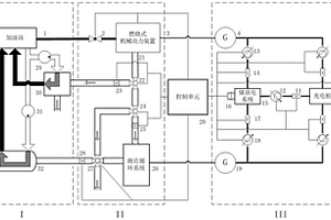 基于分布式能源的加油站和充電樁聯合系統