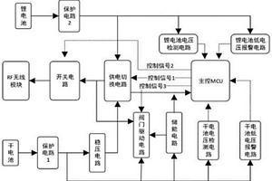 遠傳智能燃氣表的雙電源供電系統