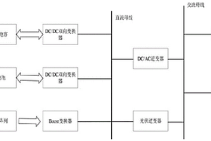 直流微電網光伏發電混合儲能系統及控制策略
