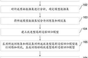 基于改進型高斯過程回歸的電池老化狀態估計方法及系統