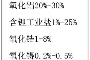電熱陶瓷材料的配方、電熱陶瓷胚體的制備方法和發熱件