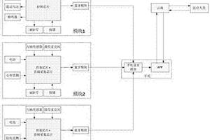 可穿戴式智能監測裝置及監測運動、脊椎彎曲和關節磨損的方法