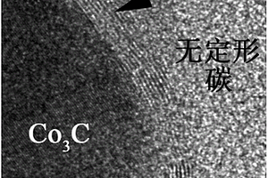 Co3C@洋蔥狀碳/無定形碳納米復合物及其制備方法和應用