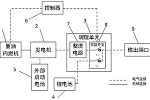 基于重油內燃機的并聯供電式多旋翼無人機混合動力裝置
