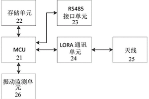 低功耗物聯網振動異常檢測裝置及其檢測方法