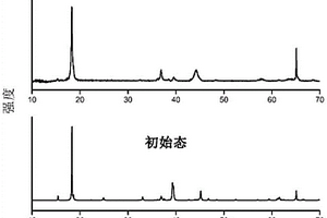 電化學裝置和包含其的電子裝置