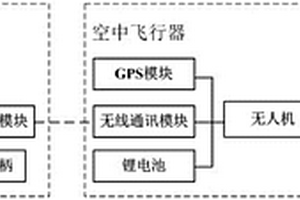基于無人機低空遙感技術的果樹生長監測系統
