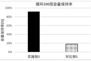 負極材料及其制備方法和應用