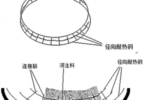 窯口抗剝落澆注料及其使用方法