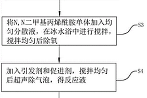 高強度氧化石墨烯納米復合水凝膠腦電極及其制備方法