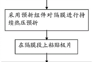 復合疊片機隔膜預折堆疊結構及其堆疊工藝