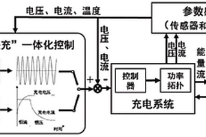 新能源汽車動力電池極速柔性充電控制方法、系統及汽車