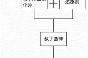 高純叔丁基砷的制備方法