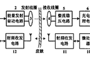 植入式醫療電子器件的閉環無線供能系統