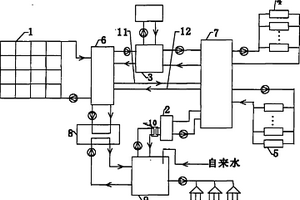 太陽能系統