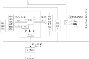 風電變槳系統的輔助混合電池容量檢測系統及方法