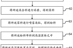 利用陶瓷壓榨泥生產的發泡陶瓷及其制備方法
