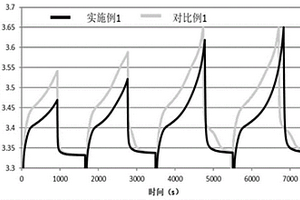 負極極片及包含其的二次電池