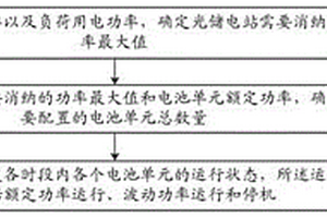 光儲電站輪值優化控制方法及裝置