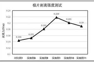 適用于負極的水性粘結劑及其制備方法和應用