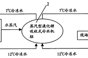 酯化蒸汽余熱回收方法及裝置