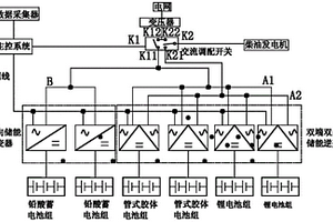 光伏發電的多種儲能模塊混合調配系統及其控制方法