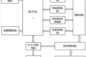 基于單片機的交直流后備電源