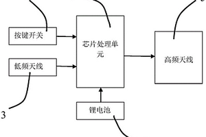 雙頻智能遙控發射器及其控制方法