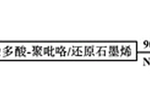 還原石墨烯負載碳化鉬或鎢催化劑及其制備方法和應用