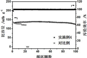 基于金屬有機框架/離子液體復合固態電解質的制備方法